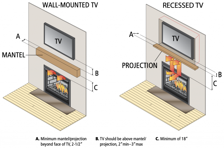 TVs Above the Fireplace (Pick Perfectly)